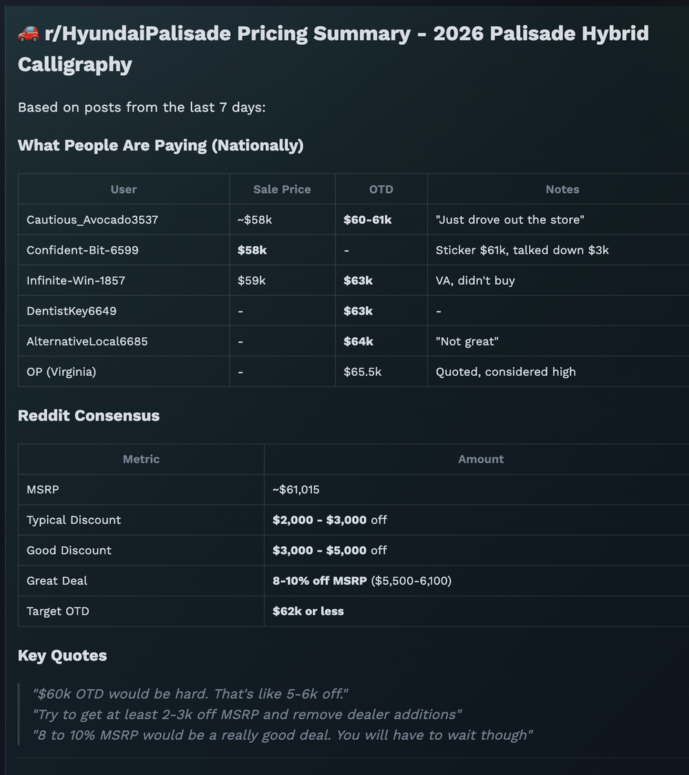 AI-Assisted Car Negotiation